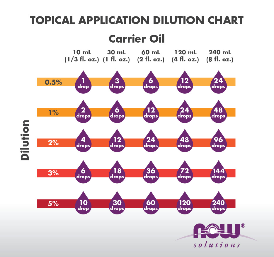 guide-for-diluting-essential-oils-the-fruitful-life-fruitful-yield-fruitful-yield